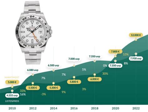 welche rolex als wertanlage 2024|rolex erfolg.